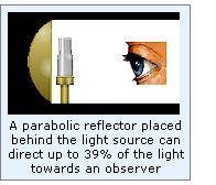 The addition of a true parabolic reflector can increase the output of a light source to as much as 39%